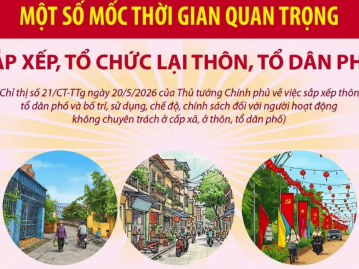 Một số mốc thời gian quan trọng sắp xếp, tổ chức lại thôn, tổ dân&nbsp;phố